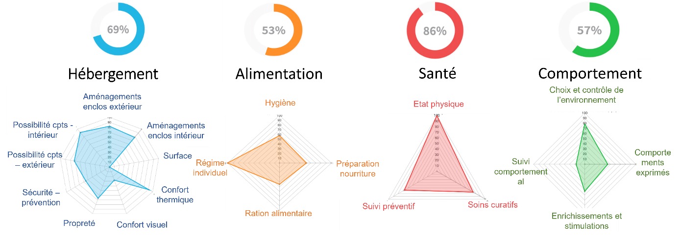 cinq domaine du bien-être